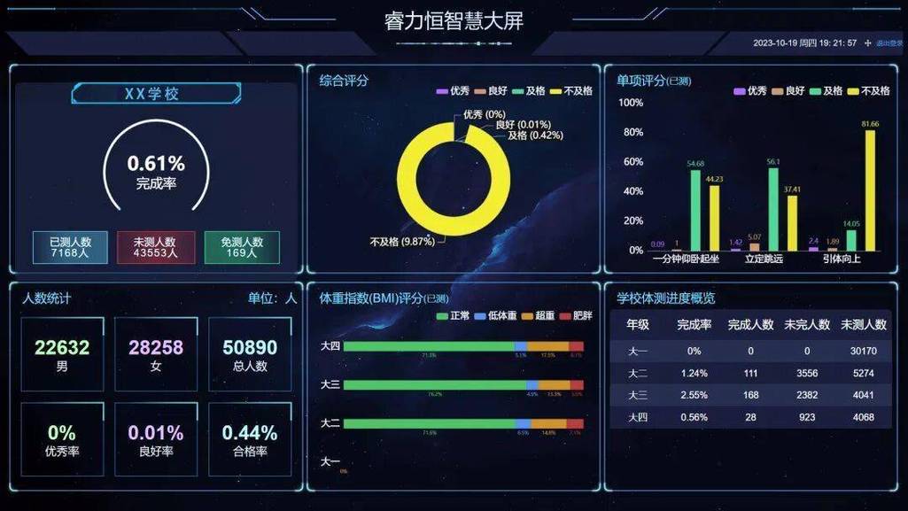盆底肌训练前后对比:硬伤三:剪辑