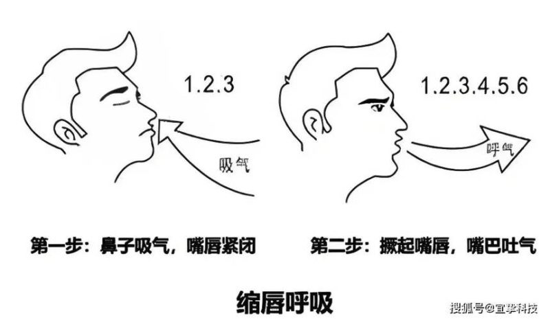 盆底肌状态时好时坏,那几天要不要跟伴侣说-男性盆底肌训练社区_凯格尔运动与PC肌怎么练 - P动