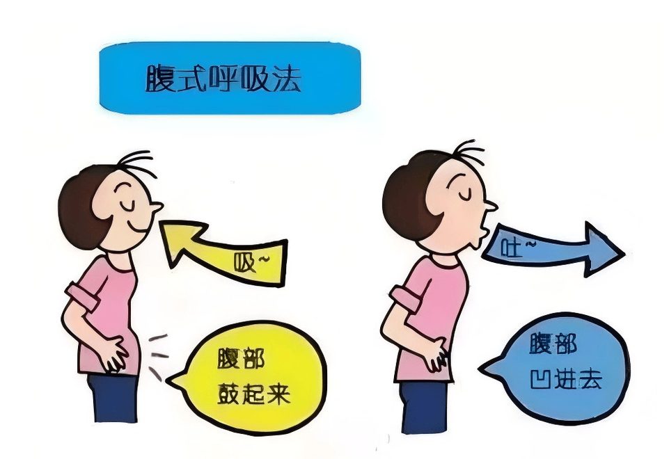 凯格尔吸气时收还是呼气时收:三种常见的呼吸错误