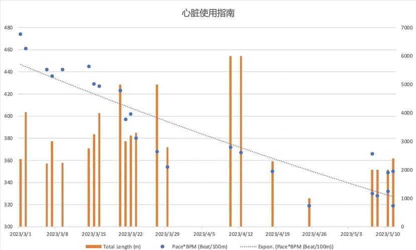 男性研究缺口：这对练的人意味着什么