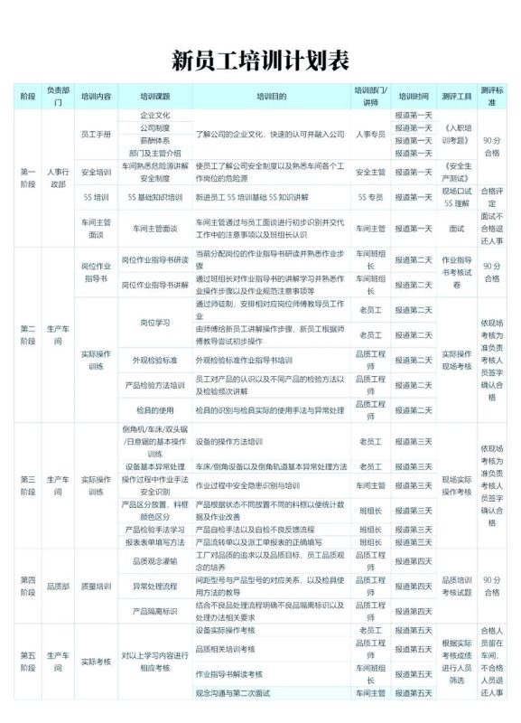 盆底肌训练计划多久调整一次?新手和老手一样吗-男性盆底肌训练社区_凯格尔运动与PC肌怎么练 - P动