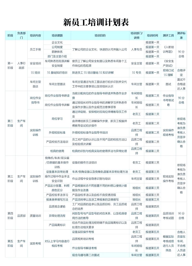 训练计划多久调整一次:先给两个周期