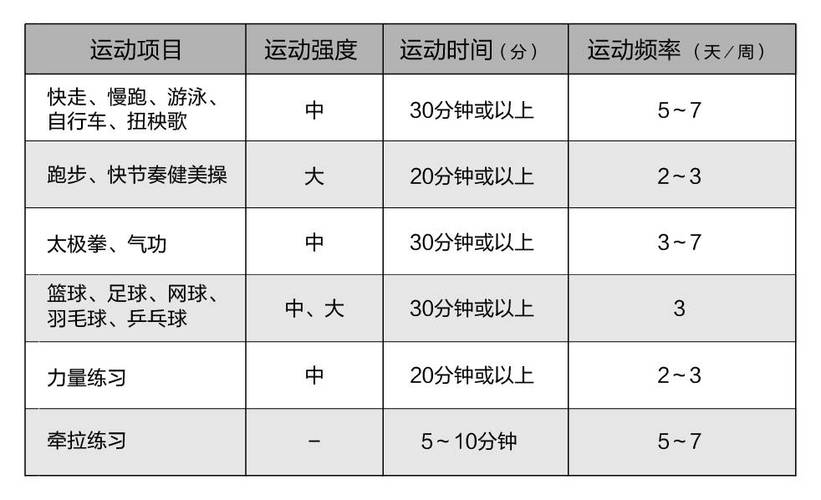 训练计划多久调整一次:什么情况不用等周期