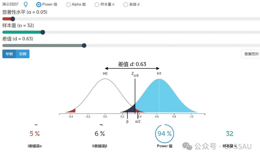 研究样本量：看到「研究证明」四个字该怎么想