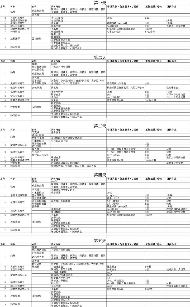 盆底肌练到累:先说结论