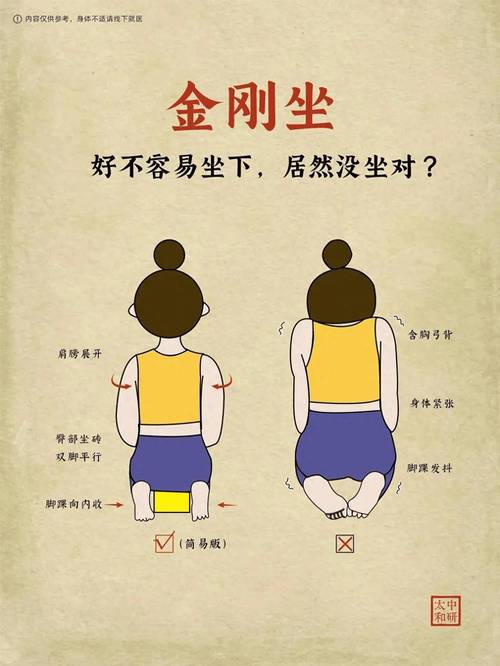 步数与盆底肌:先给结论