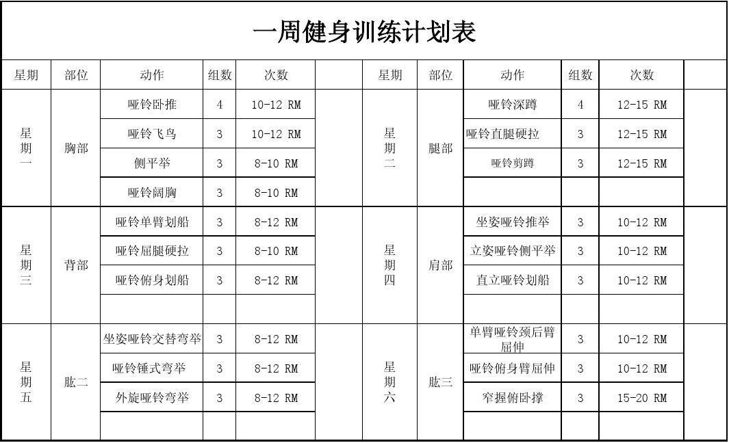 每周训练总时长:高于上限会怎样
